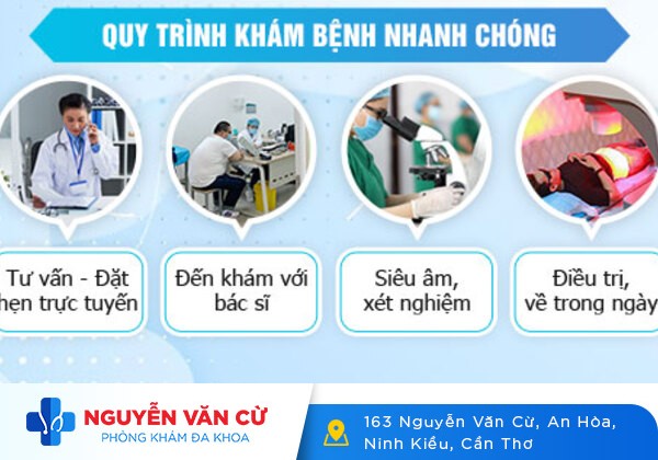 Khám Bệnh Lậu Uy Tín Tại Cần Thơ