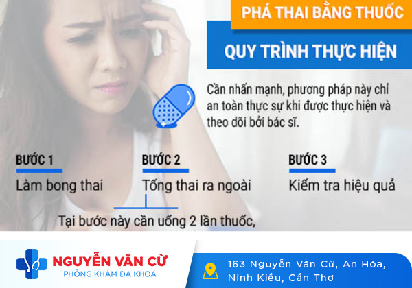 Bác sĩ tư vấn cách uống thuốc phá thai đúng, an toàn