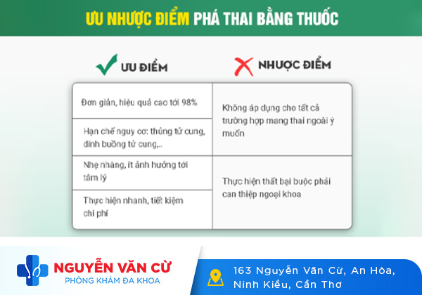 Tư vấn phá thai ngoài ý muốn an toàn