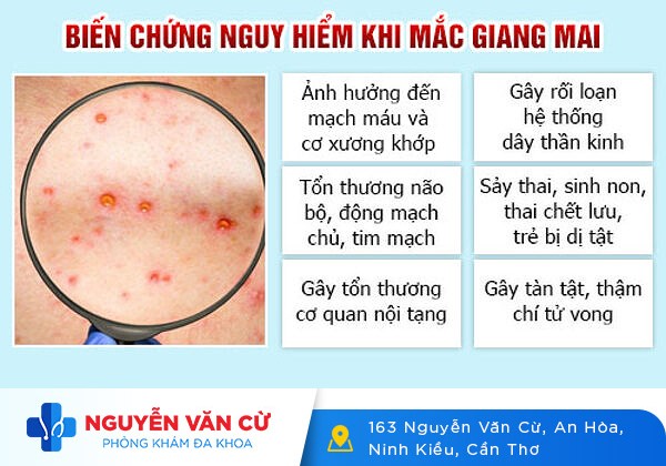 Dương vật lở loét cần điều trị ngay hôm nay