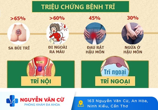 Đi cầu ra máu – cảnh báo nguy hiểm chớ xem thường