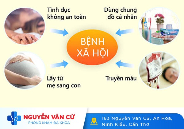 [Bạn cần biết] – Bệnh hoa liễu lây qua đường nào?