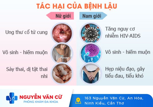 Cách điều trị bệnh lậu ở nam giới và nữ giới hiệu quả