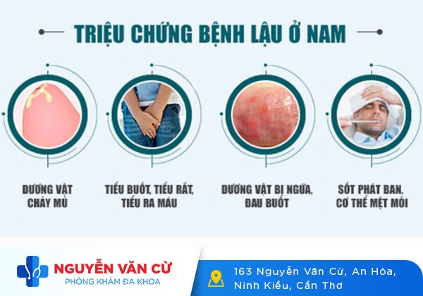 Bệnh lậu – Dấu hiệu và cách điều trị hiệu quả