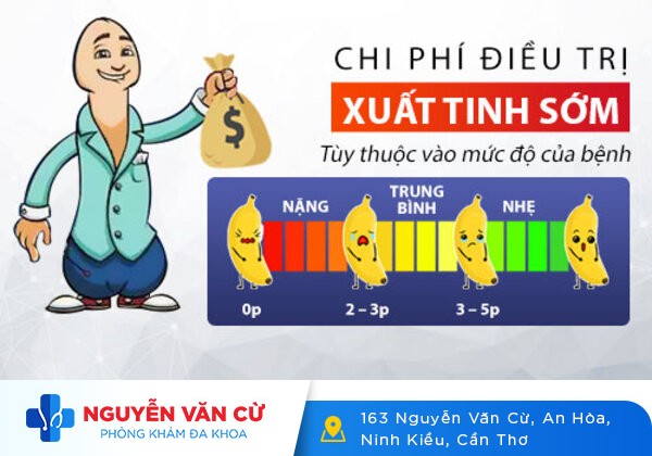 Giá chữa xuất tinh sớm có mắc không?