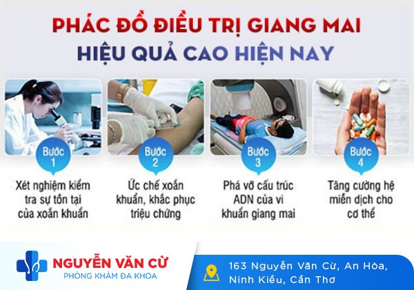 Giang mai ở nam giới, tỷ lệ lây nhiễm có xu hướng ngày càng tăng