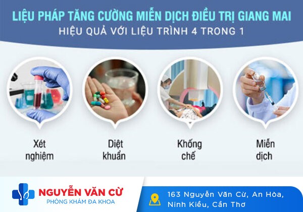 Nhận biết nhanh các biểu hiện bệnh giang mai