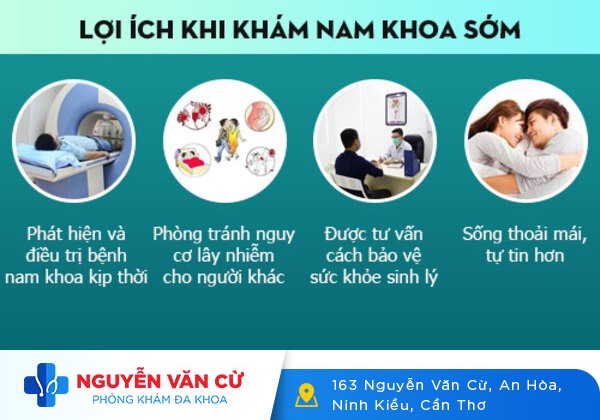 Phòng Khám Nam Khoa Vĩnh Long