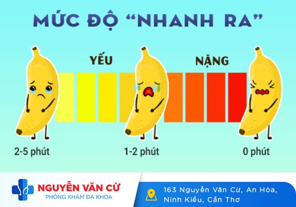 4 Cách Chống Xuất Tinh Sớm An Toàn, Tránh Biến Chứng Vô Sinh Nam