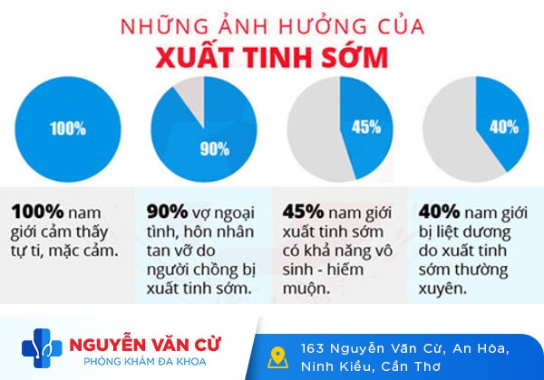 Xuất Tinh Sớm – Nỗi Đau Khó Nói Của Nam Giới