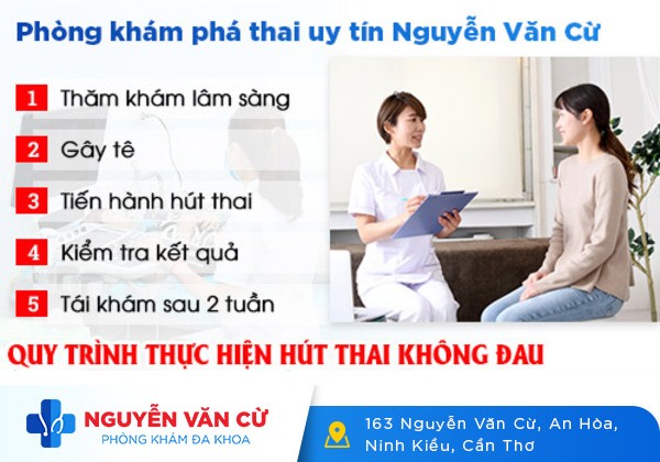 Có thai ngoài ý muốn phải làm sao?