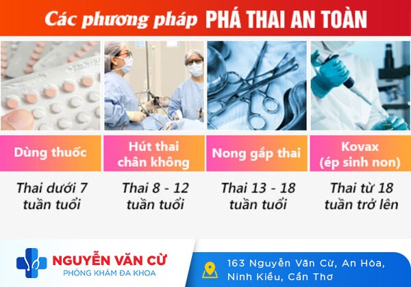 Chi phí phá thai là bao nhiêu?