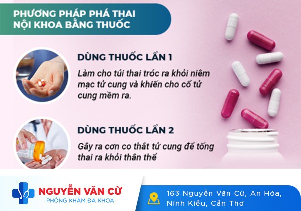Đình chỉ thai 1 tuần – trên 2 tháng bằng cách nào?