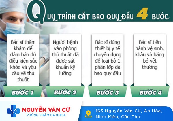 Phương pháp phẫu thuật cắt bao quy đầu ít đau bạn đã biết chưa