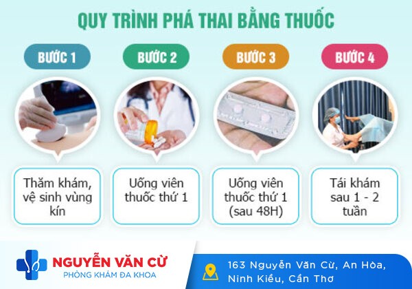 Các phương pháp phá thai theo tuần hiệu quả và an toàn
