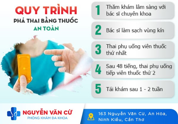 Tư vấn sử dụng thuốc đình chỉ thai an toàn