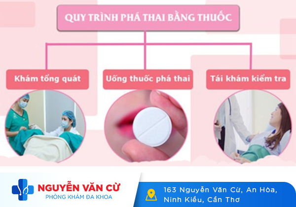 Giá thuốc phá thai bao nhiêu tiền vậy?