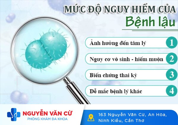 Tại sao bệnh lậu tái phát? 4 dấu hiệu cảnh báo lậu tái phát