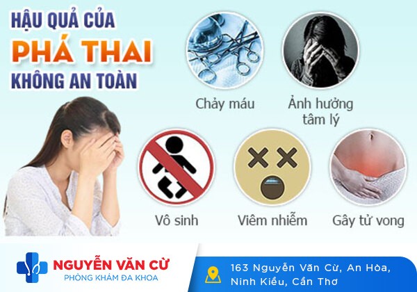 Tác hại của phá thai, hậu quả của phá thai không an toàn