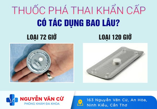 Thuốc phá thai khẩn cấp có nguy hiểm không?