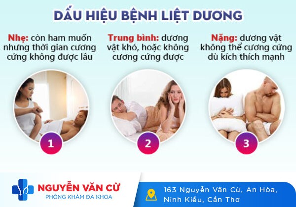 Dấu hiệu liệt dương qua các mức độ dễ nhận thấy nhất
