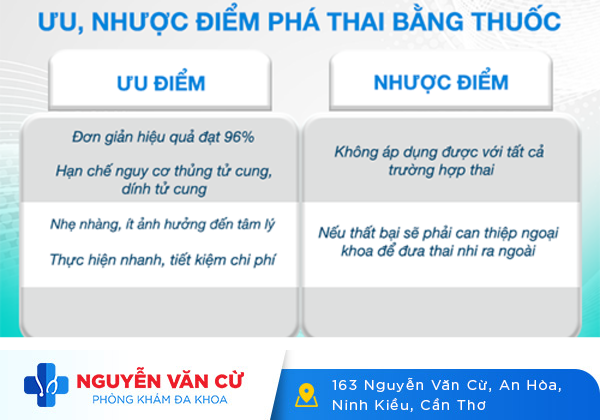 Thuốc phá thai và những điều chị em cần biết