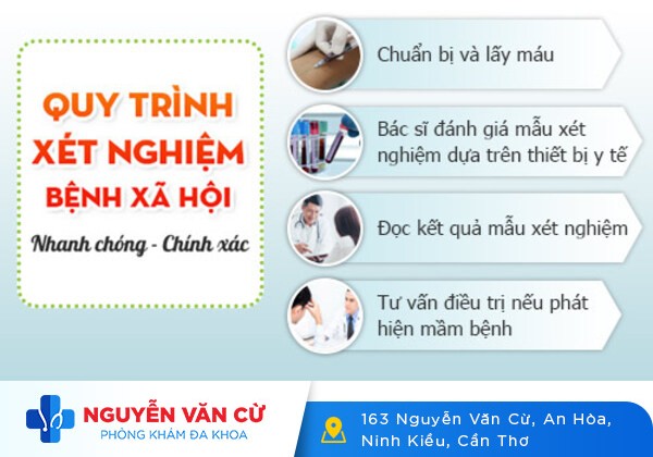 Thống kê từng khoản: Chi phí khám, chữa, xét nghiệm bệnh hoa liễu