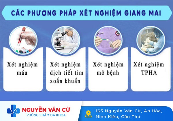 Xét nghiệm bệnh giang mai ở đâu Cần Thơ?