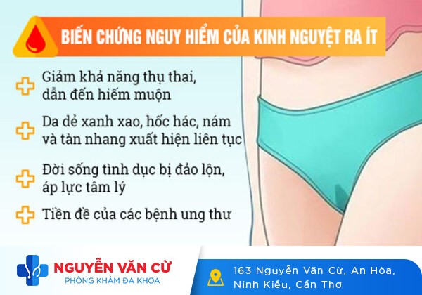 Kinh nguyệt ra ít là do đâu, có nguy hiểm không?