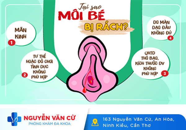 Sau quan hệ ra máu là do đâu và cách trị